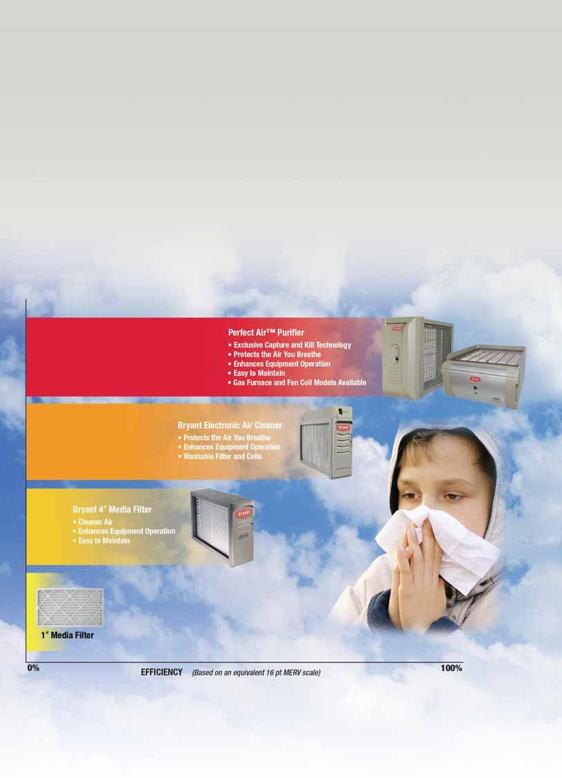 IAQ Factoids Interesting facts the you should (or maybe don t want to) know... The EPA has ranked indoor air pollution as a high priority public risk.