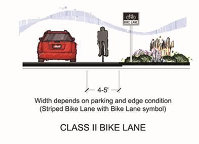 street with signage for on-street bicycle use.
