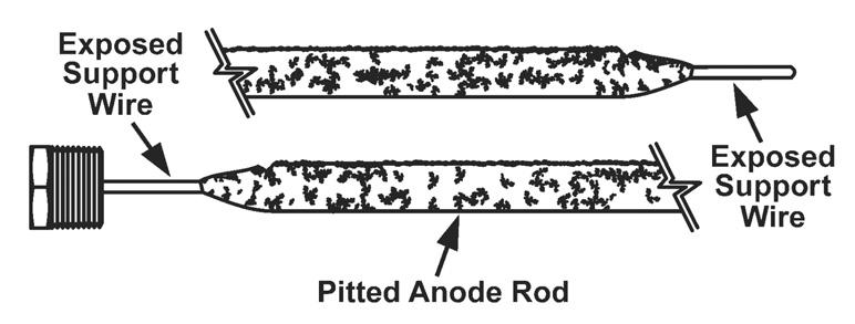 If the anode rod show signs of either or both it should be replaced. Note: Whether re-installing or replacing the anode rod, check for any leaks and immediately correct if found.