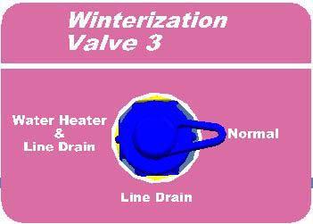 See Water System Drain Valve Locations chart at the end of this section for location on your model. 11.