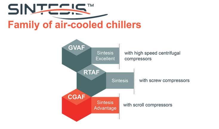 Introduction The Sintesis Advantage model CGAF belongs to the Trane Sintesis air-cooled chiller portfolio representing industry leading performance and flexibility for a perfect fit not only to your