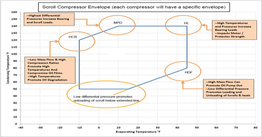 What Should a Compressor