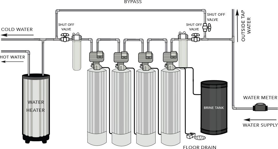 System Softener, Tannin or Nitrate System/ Stainless Steel Water Filter System Automatic