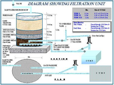 Diagram Showing Filtration unit Image