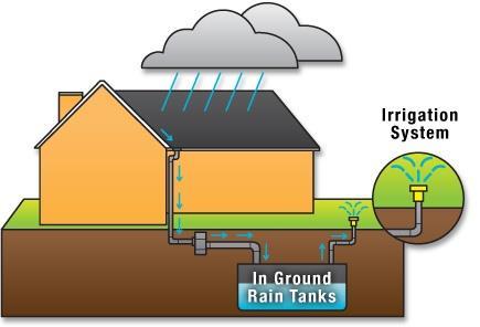 Roof water harvesting includes collection of the precipitation falling on to the roof or terrace of a building and storing it in a sump at ground level or directing the water to the ground