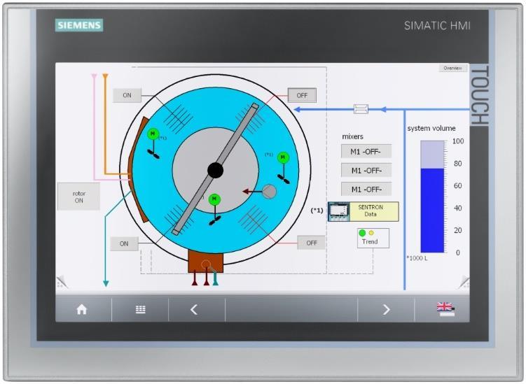 Simatic HMI TP1200 Simatic HMI TP1200 je zaslon na dotik, kateri omogoča namestitev uporabniškega vmesnika za upravljanje s strojem ter pregled nad morebitnimi napakami.