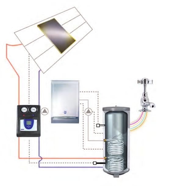 How does it work? Solar thermal water heating devices make use of free energy from the most abundant source we have the Sun.