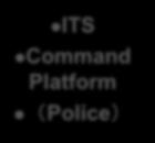 Traffic Management and Control Platform 10 11 12 Data Access Data Inquiry Other sys ITS Command Platform (Video) Gatekeeper ITS Command Platform (Police) Network Filtering GIS SYSTEM TSC SYSTEM