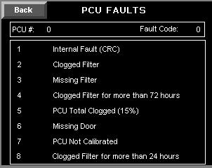 When a fault is present, press the Fault Press for details button to get a list of all faults.