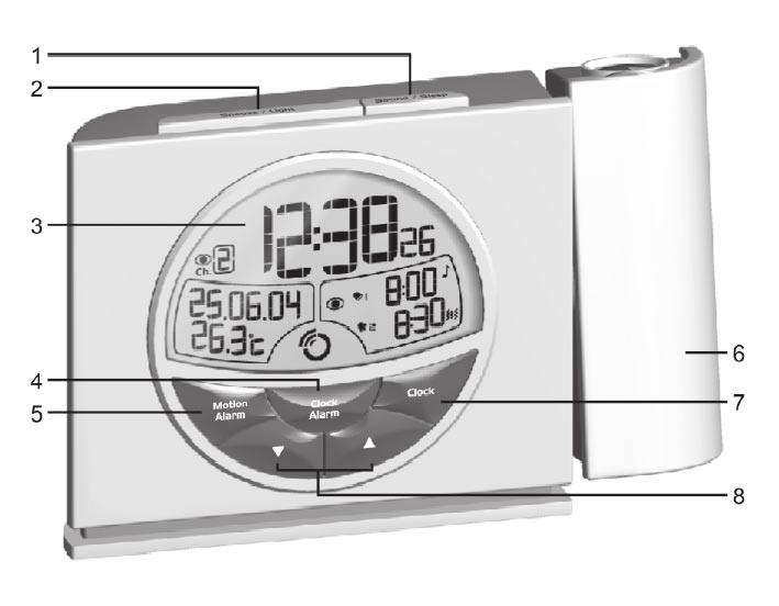 RF Projection Clock Model: RM939P POLERMO Projection Clock Model: RM939PA USER MANUAL CONTENTS Introduction... 1 Overview... 1 Clock Front View... 1 Clock Back View... 2 LCD Display.
