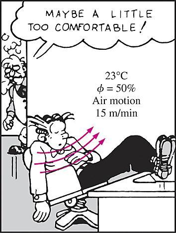 In an environment at 10 C with 48 km/h winds feels as cold as an environment at -7 C with 3 km/h winds as a result of the bodychilling effect of the air motion (the wind-chill factor).