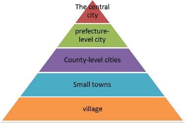 Small-Towns Development Strategies of New Urbanization in Hubei Province 1 Xiao. Shen, Zhan. Chen, Yaping. Huang, Yichun. Li, and Meng.