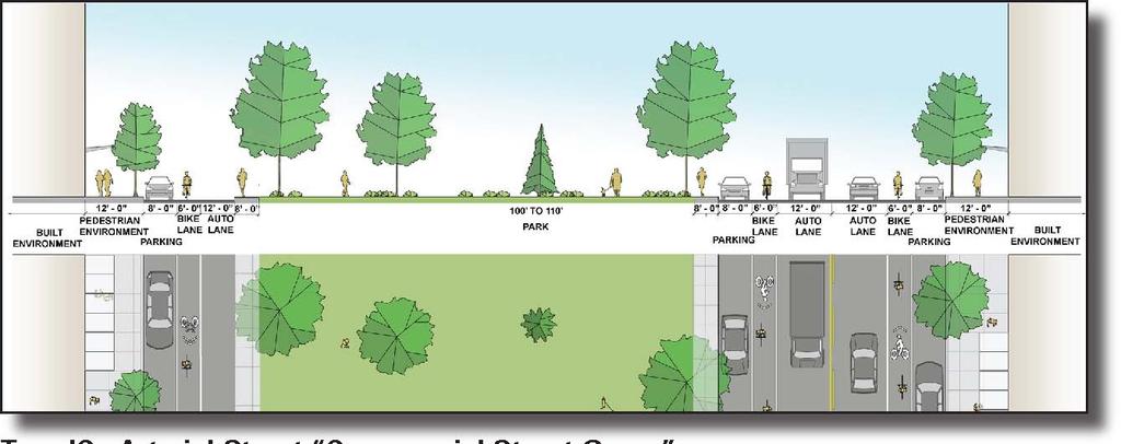 Landscaping: Street trees, potential for biofiltration, mill artifacts & landscape features within the center open space area.