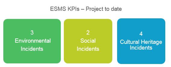 12 Environmental and Social Management System One concept Current focus on construction and precommissioning Considers lessons learnt from similar projects and