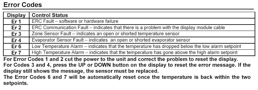 Fan Status During Defrost Select Default (Fan will not be controlled through the Case Controller, will be controlled Current Sensing Relay & Fan Delay