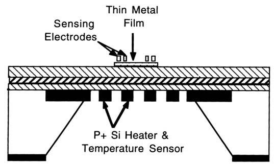 Integrated Sensors: Gas detectors basic structure of thin-film gas