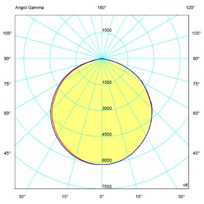 Features and photometric diagrams Example Peak Cd equivalents EWL-70 (40W) EWL-80 (55W) EWL-801 (110W) EWL-100 (188W)