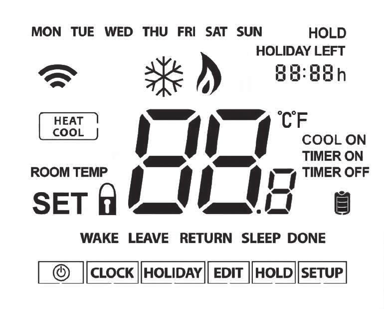 LCD Display 1. Day Indicator - Displays the day of the week. 2. Comms Symbol - Displayed when connected to the neohub. 3. Frost Symbol - Displayed when frost protection mode is active. 4.