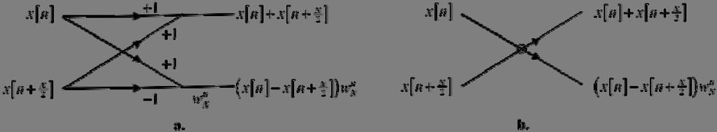 where X k 1 xn w nk 2 x 0 w 0k 1k 2 x w 1 2 (II.14) n 0 and j 2 /2 w 2 e e j 1, (II.15) 0k w 0 2 1 1, (II.16) w. (II.17) 1k 2 1 k For k 0.
