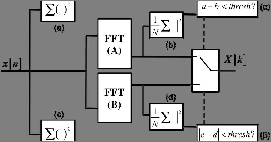 VI. ERROR CORRECTION The compression algorithm development described thus far has resulted in a design that can detect when the FFT calculation is in error.