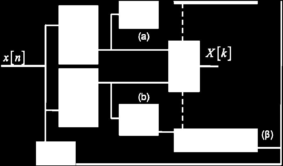 The first error correction algorithm had a redundant sum-and-accumulate circuit on the input. By eliminating this redundant circuitry, as shown in Figure 37, fewer resources would be required.