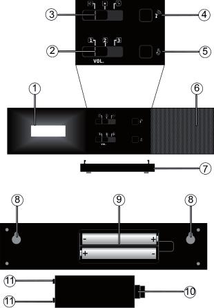 5 Overview of the device Receiver 1) LED display 7) Stand 2) Volume control 8) Support eyelets 3) Signal selector 9)
