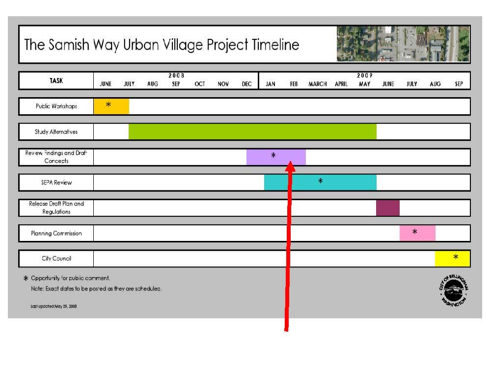 The Samish Way Urban Village Project Timeline TASK 200 8 JUNE JUlT AUG SEP OCI Putlic Vforlcshopi * 2009 NOV D C JAN feb MARCH APRIL MAY JUNE JULY AUG SEP Study Attemof<Ve: Re 1e'f1i =indings ond