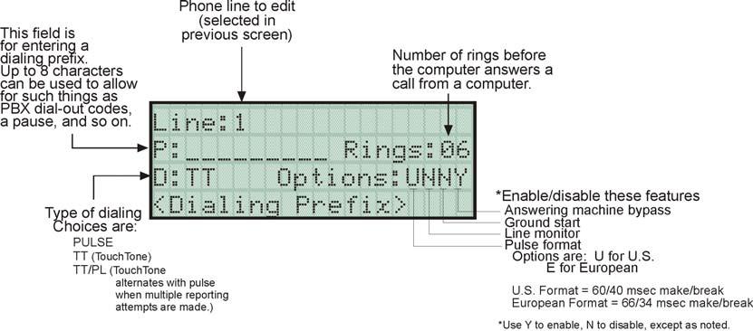 Programming 5. Select 2 for the phone lines menu. 6. Select the phone line to be edited (1 or 2) by pressing the or arrow, then press. Figure 7-13 Phone Lines Editing Screen 7.6.2.1 Dialing Prefix Enter up to 8 characters to be used for such things as PBX dial-out codes, a pause, and so on.