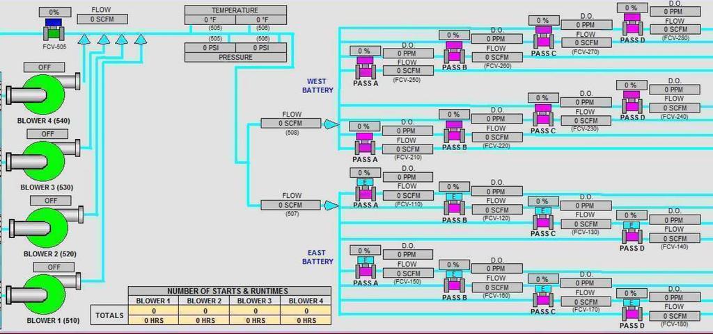 Example Tier 2 Unit Process Process Air Unit Process Header Distribution MOV