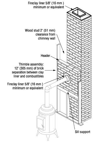 FIGURE 11. MASONRY CHIMNEY MOBILE HOME INSTALLATION The Thelin Hearth Products outside air/mobile home kit (Part Number 46000-02) must be used for installation in a mobile home.