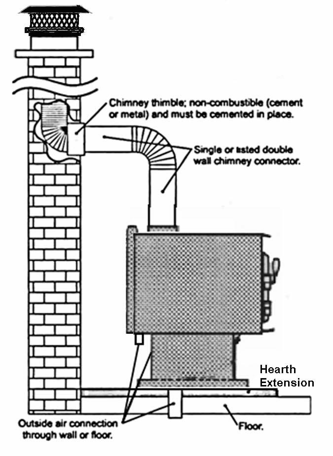 It should be well insulated between the footings and the floor of the home to prevent heat loss. Insulate the chase in order to keep the chimney (flue gases) warmer.
