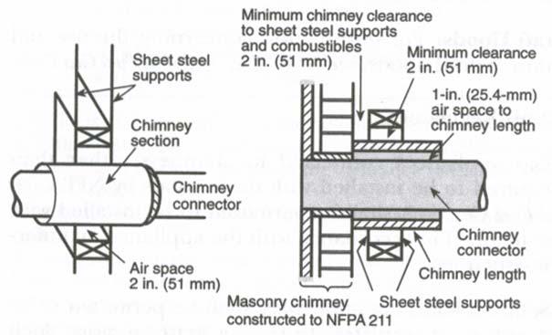 Chalet 1600 23 MASONRY CHIMNEY (cont d) System B: 9" (228.6 mm) Clearance to Combustible Wall Member: Using a 6" (152.