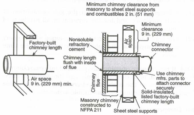 Use this cement to also seal to the brick masonry penetration. System C: 6" (152.4 mm) Clearance to Combustible Wall Member: Starting with a minimum 24 gage (.024" [.61 mm]) 6" (152.