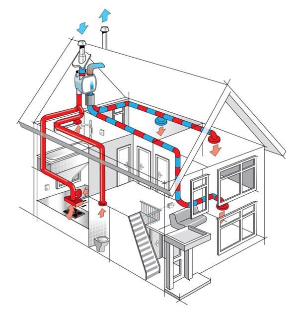3 Operation of the balanced ventilation system The central unit of the balanced ventilation system in your home is the HRU ECO 4 (heat recovery unit). This unit has two motors.