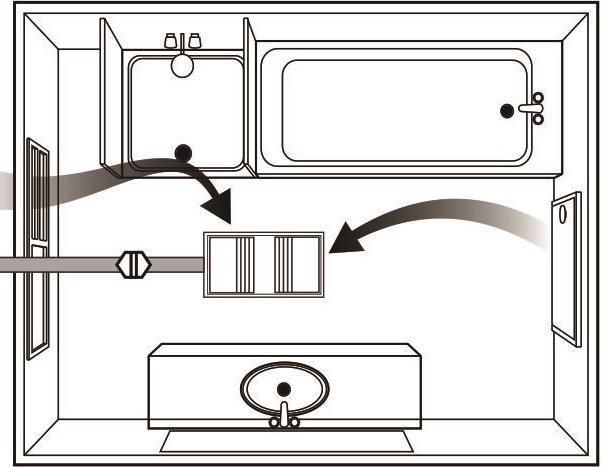 Fig. 3 2. Ensure the appliance is installed, recessed into a ceiling at least 2.1 metres from the floor. 3. Cut a hole in the ceiling of 326mm x 46