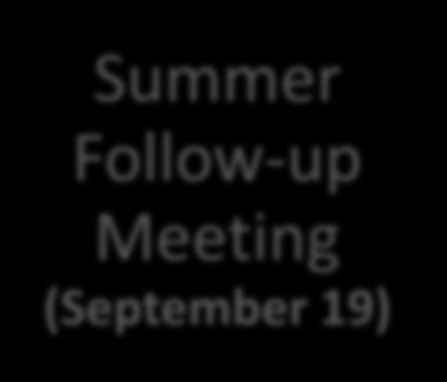 Meeting (September
