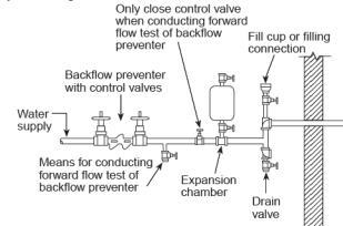 Happen 32 Backflow Testing A means shall be provided to