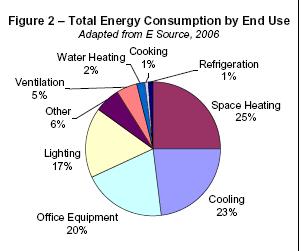 EPA Nat Action Plan for Energy Efficiency 30% of
