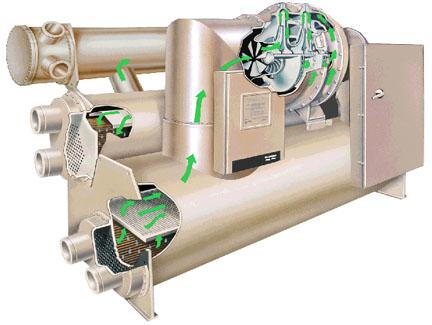 Heat-Recovery Chiller heat-recovery