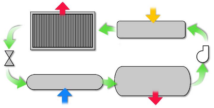 Absorption Refrigeration Cycle reject heat heat energy in D C condenser