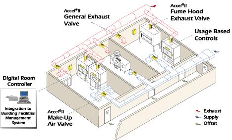 XPert Balance Enclosures HVAC/Installation Installation Location: Low traffic areas Away from open doors No