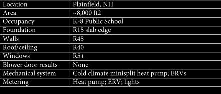 heat pump; ERVs Metering Heat pump; ERV; lights!