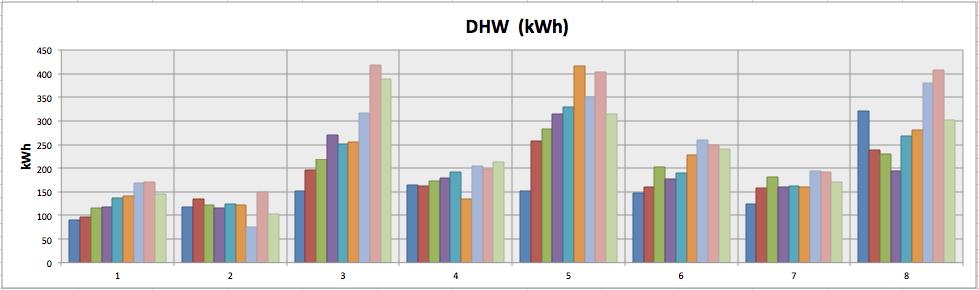 20 kwh/gallon, with