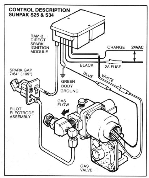 Sunpak Infrared Heaters Servicing Instructions Turn off gas and electrical before attempting any service to this appliance. Heater may be serviced by opening the door to control compartment.