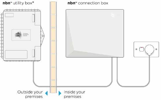building as the main electric meter box or distribution board (i.e. not in a separate detached garage or outhouse) What does the nbn TM Fibre equipment look like?