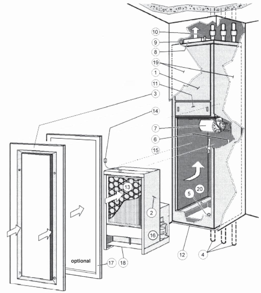 CLIMATEMASTER WATER-SOURCE HEAT PUMPS Typical Unit - Exploded View Single Unit: Furred In & Ducted 1 816/TRM cabinet (furred-in) 2 Slide-in heating and cooling chassis 3 Architectural acoustic R/A