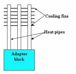 Perhaps the best way to demonstrate the heat pipes application to electronics cooling is to present a few of the more common examples. 1- Cooling of Laptop Computer Figure 15.