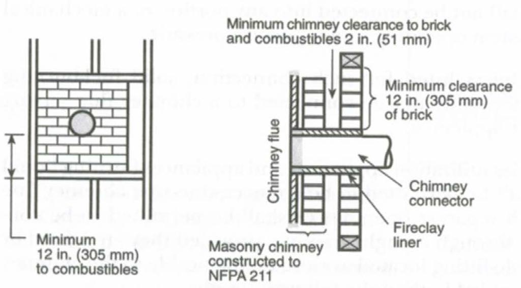 Installation 13 Chimney Thimble (noncombustible) must be cemented in place Chase Enclosure If the chimney runs up the outside of the house, for best performance, it should be enclosed in a chase.