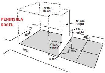 BOOTH DISPLAY SPECIFICATIONS Peninsula Booth A Peninsula Booth is exposed to aisles on 3 sides and composed of a minimum of 4 booths. A Peninsula Booth is 20 x20 (6.10m by 6.