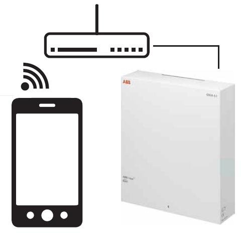 ABB safe&smart App Operating Instructions Make sure that both the KNX Security Panel and your smartphone are connected with your local router and are on the same network Always use the latest